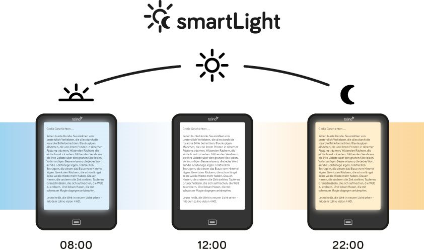 Infografik_smart light_tolino vision 4 hd