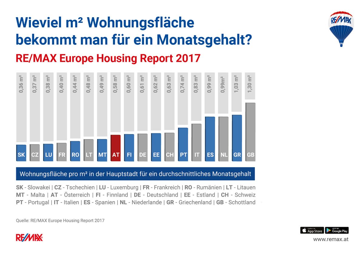 REMAX Housing Report2