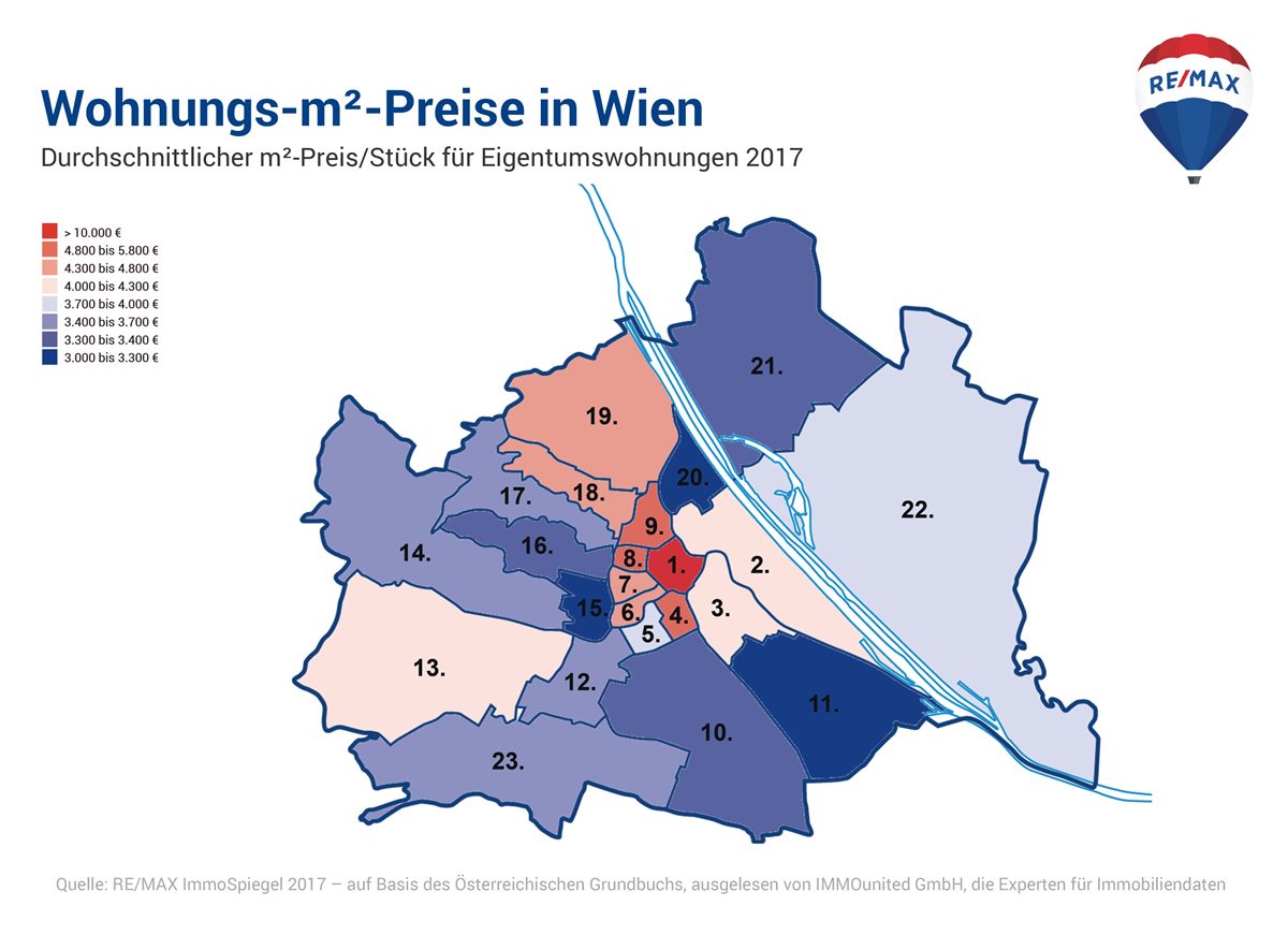 Vergleich Wohnungs-m2-Preise in Wien 2017