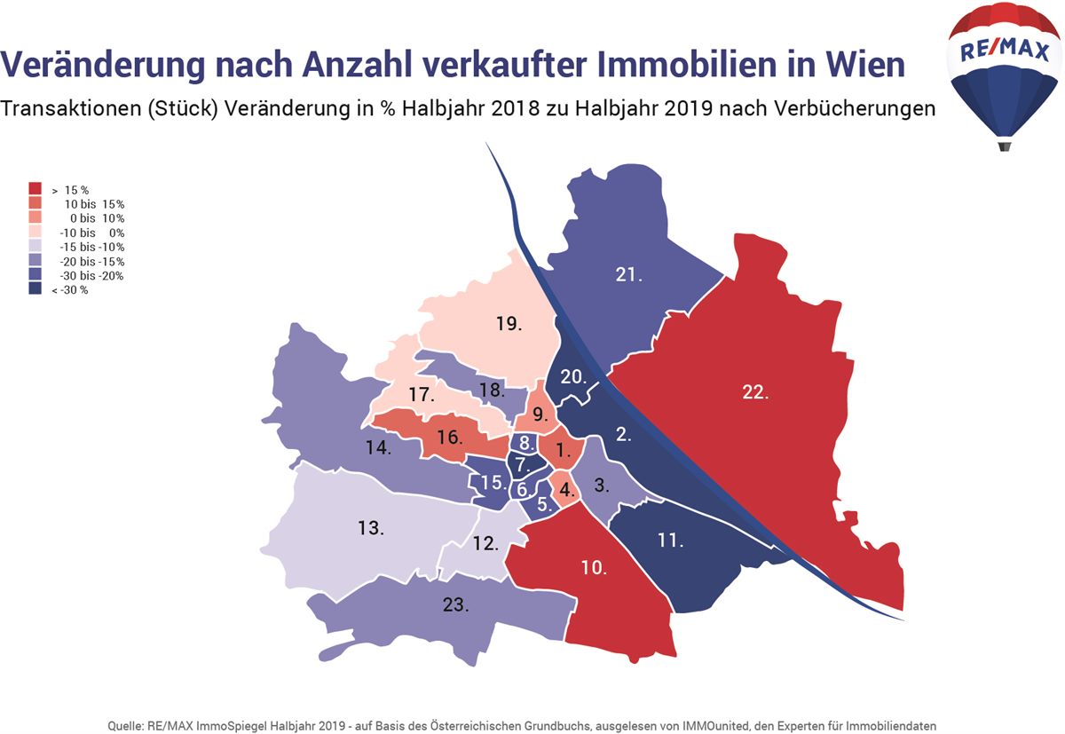 Veränderung nach Anzahl verkaufter Immobilien in Wien