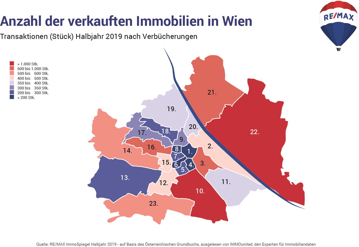 Anzahl der verkauften Immobilien in Wien