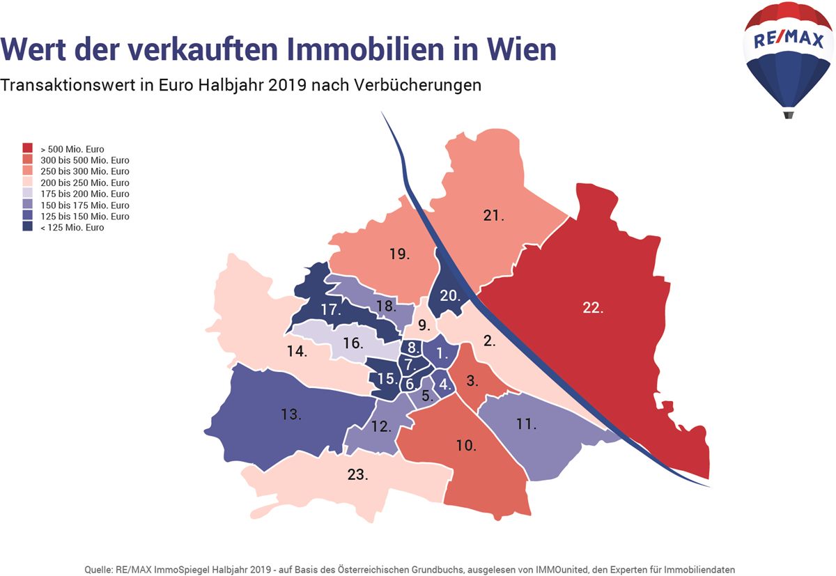 Wert der verkauften Immobilien in Wien