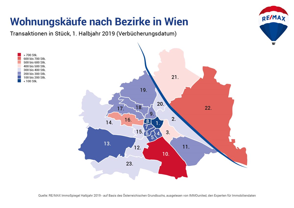 Wohungskäufe nach Bezirke in Wien