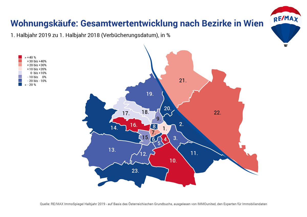 Wohnungskäufe: Gesamtwertentwicklung nach Bezirke in Wien