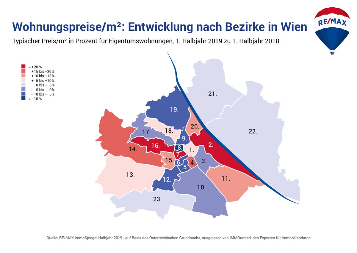 Typischer Preism2 in Wien (in Prozent)