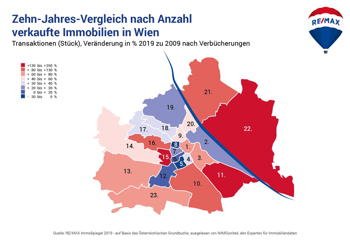 Zehn-Jahres-Vergleich nach Anzahl verkaufter Immobilien in Wien