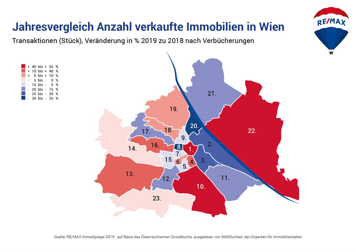 Jahresvergleich Anzahl verkaufte Immobilien in Wien