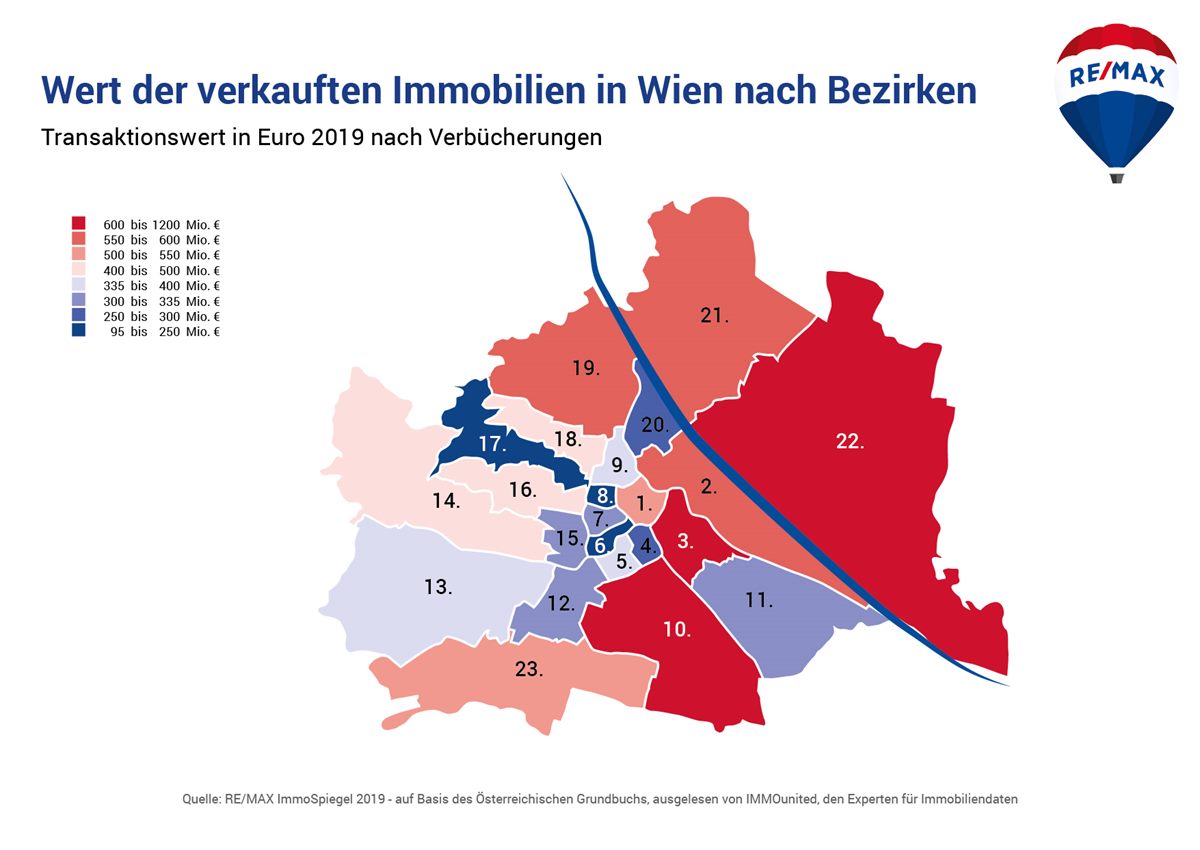 Wert der verkauften Immobilien in Wien nach Bezirken