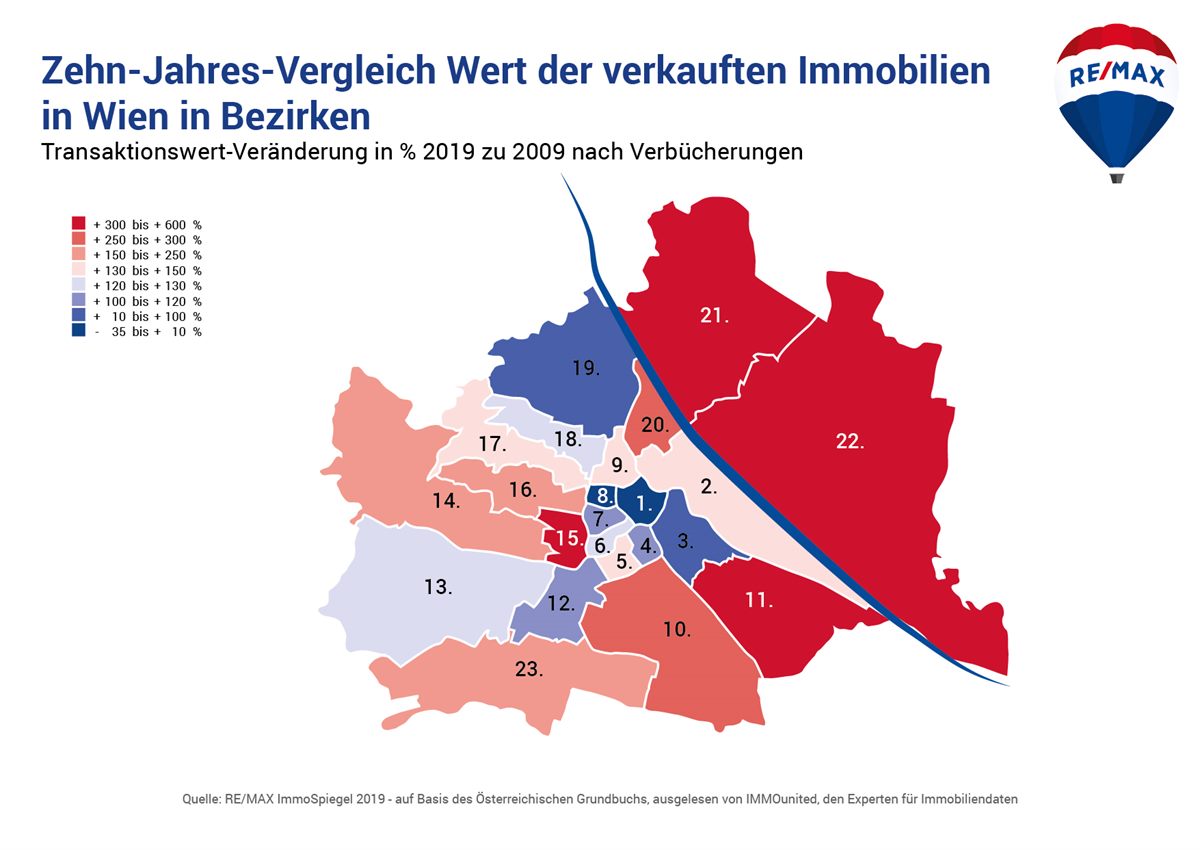 Zehn-Jahres Vergleich der verkauften Immobilien in Wien nach Bezirken