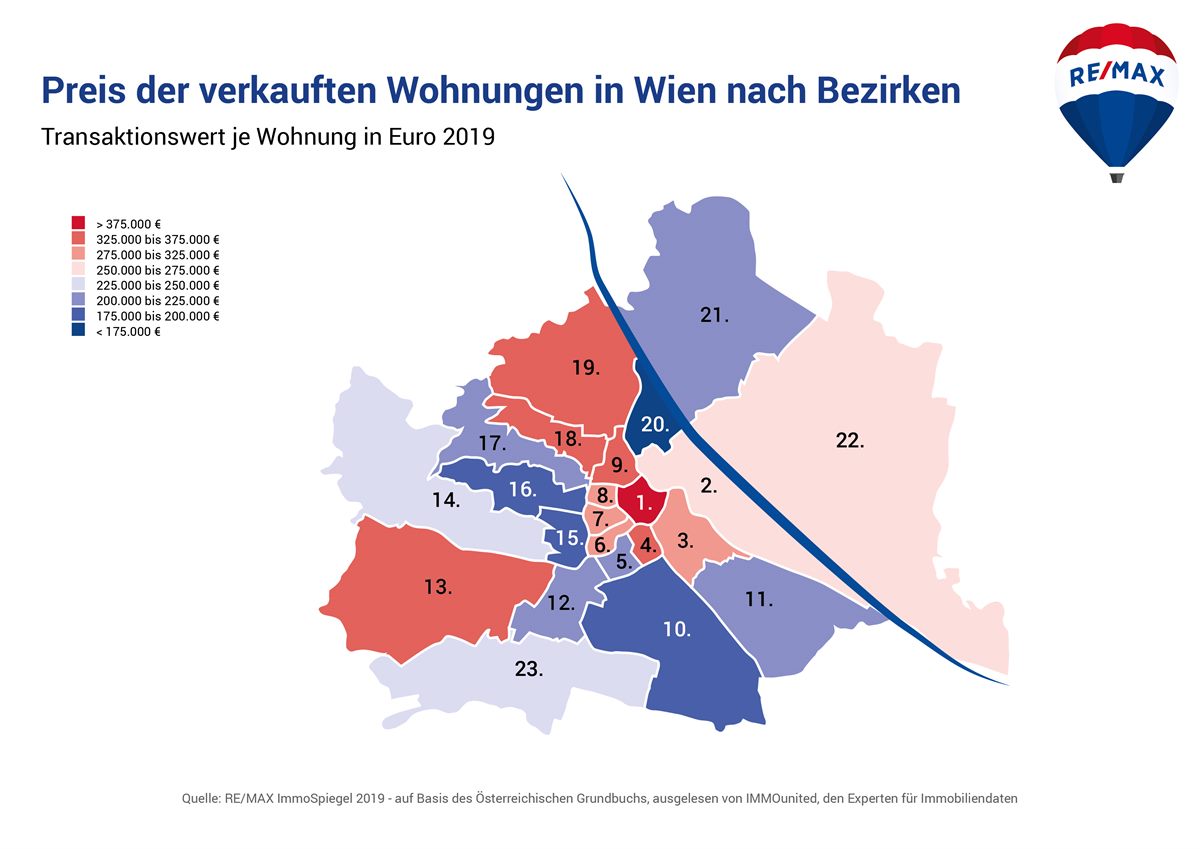 Preis der verkauften Wohnungen  in Wien nach Bezirken