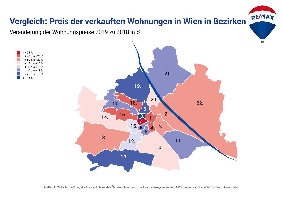 Vergleich: Preis der verkauften Wohnungen in Wien in Bezirken