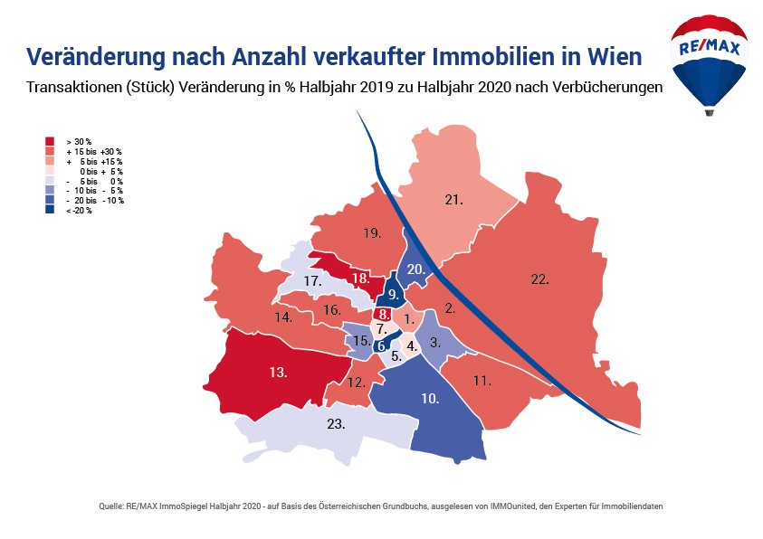 Veränderung nach Anzahl verkaufter Immobilien in Wien nach Verbücherung