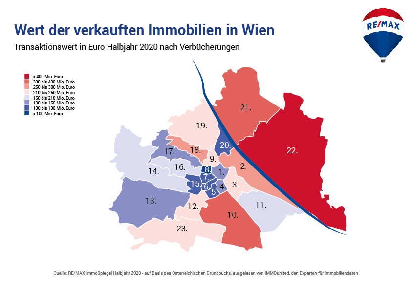 Wert der verkauften Immobilien in Wien