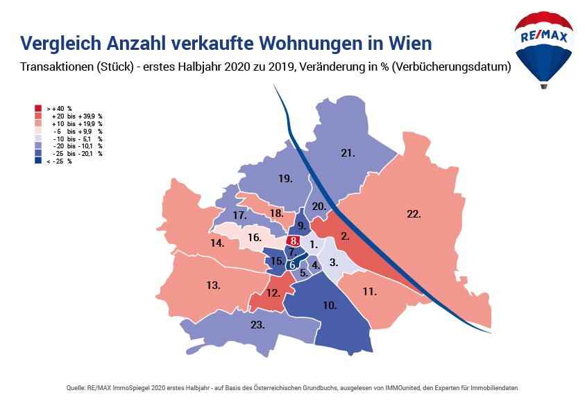 Vergleich Anzahl verkaufte Wohnungen Wien