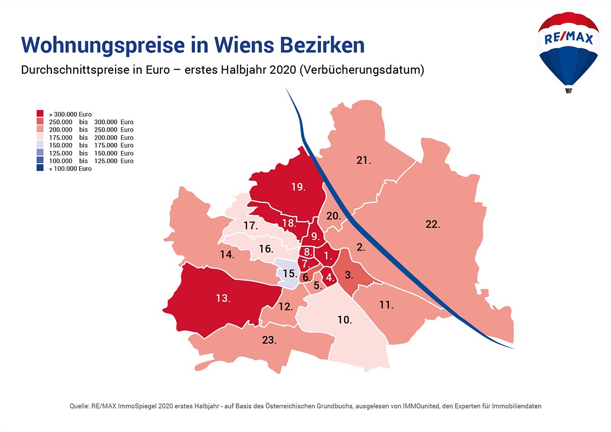 Wohnungspreise in Wiens Bezirken