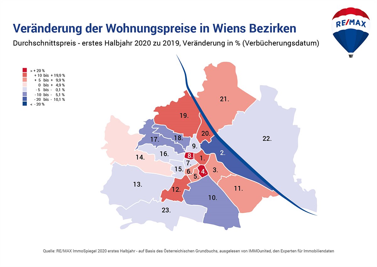 Veränderung der Wohnungspreise in Wiens Bezirken