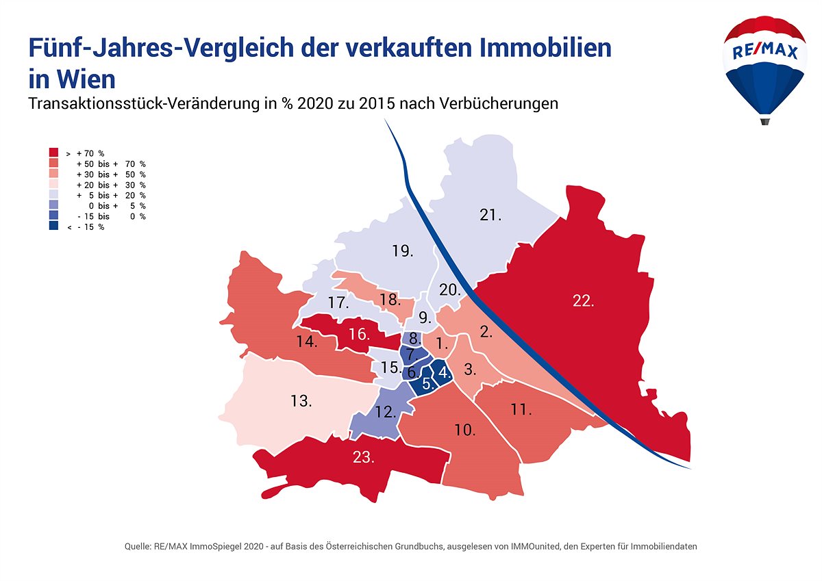 Fünfjahresvergleich der verkauften Immobilien in Wien