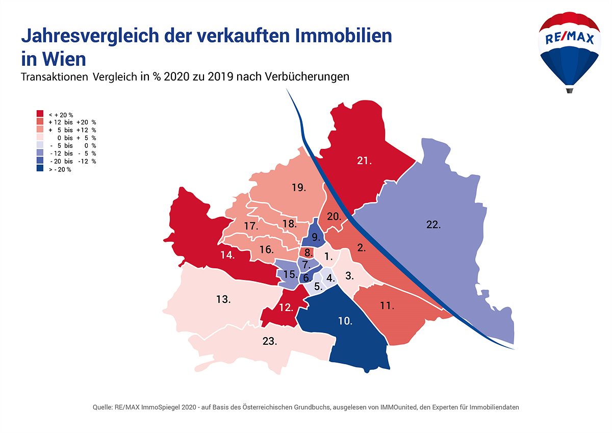 Jahresvergleich der verkauften Immobilien in Wien
