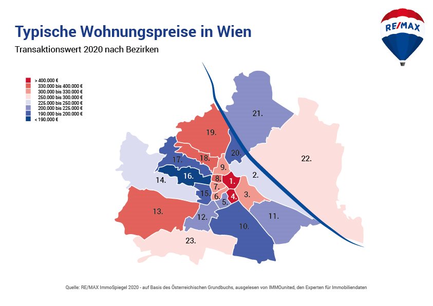 Typische Wohnungspreise in Wien