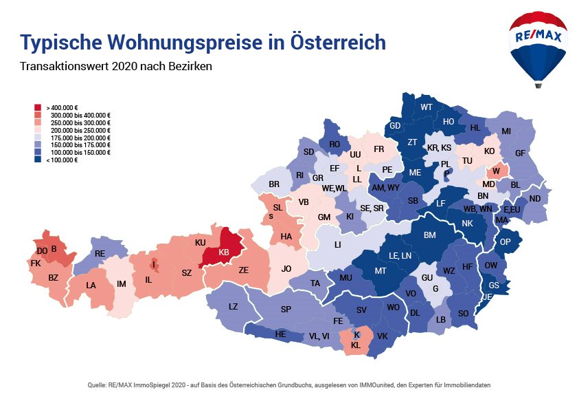 Typische Wohnungspreise in Österreich
