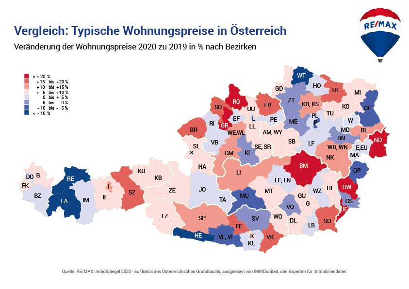 Vergleich: Typische Wohnungspreise in Österreich