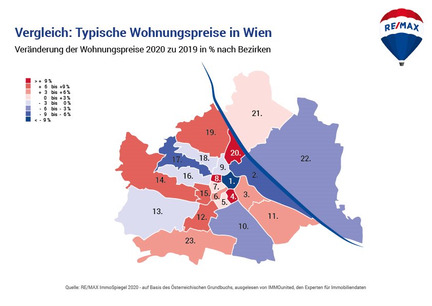 Vergleich: Typische Wohnungspreise In Wien