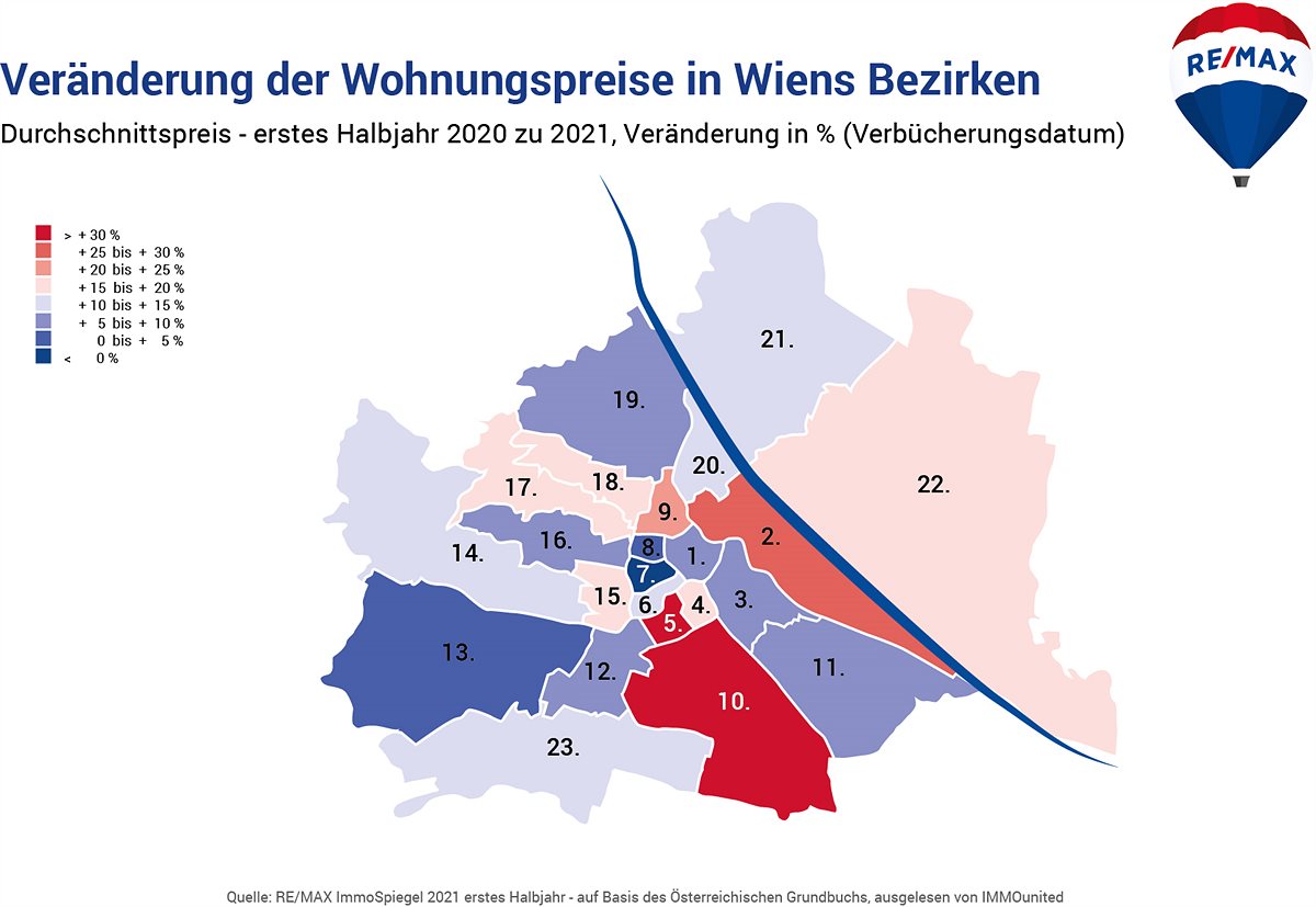 Veränderung der Wohnungspreise in Wiens Bezirken
