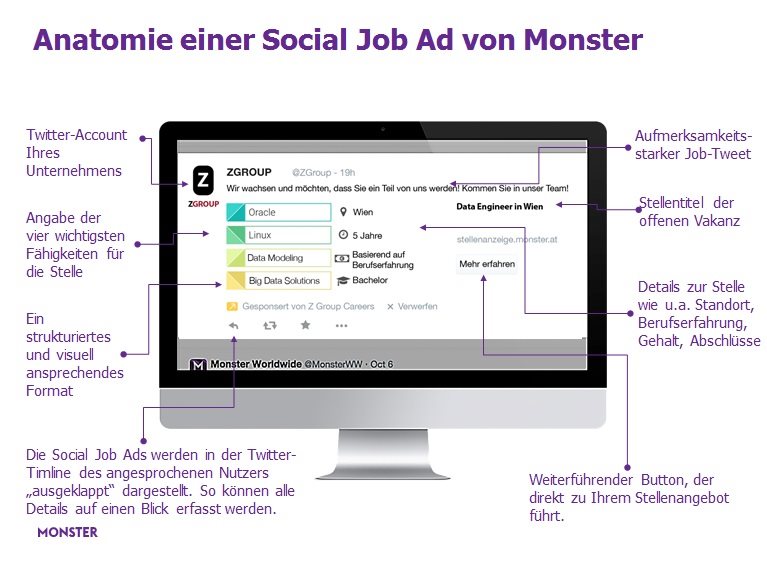 Monster stellt neue Social Recruiting Anzeigen vor 