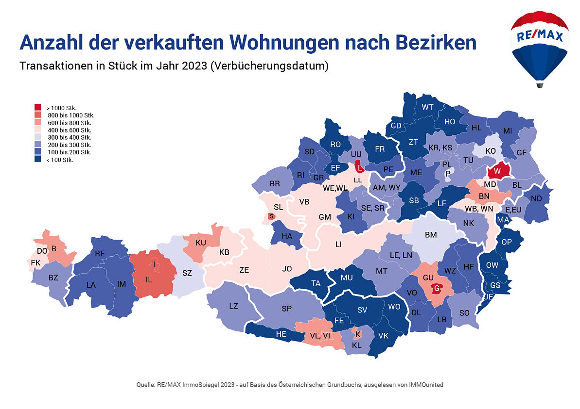 REMAX-ImmoSpiegel_Chart_Anzahl verkaufte Wohnungen nach Bezirken_2023tot