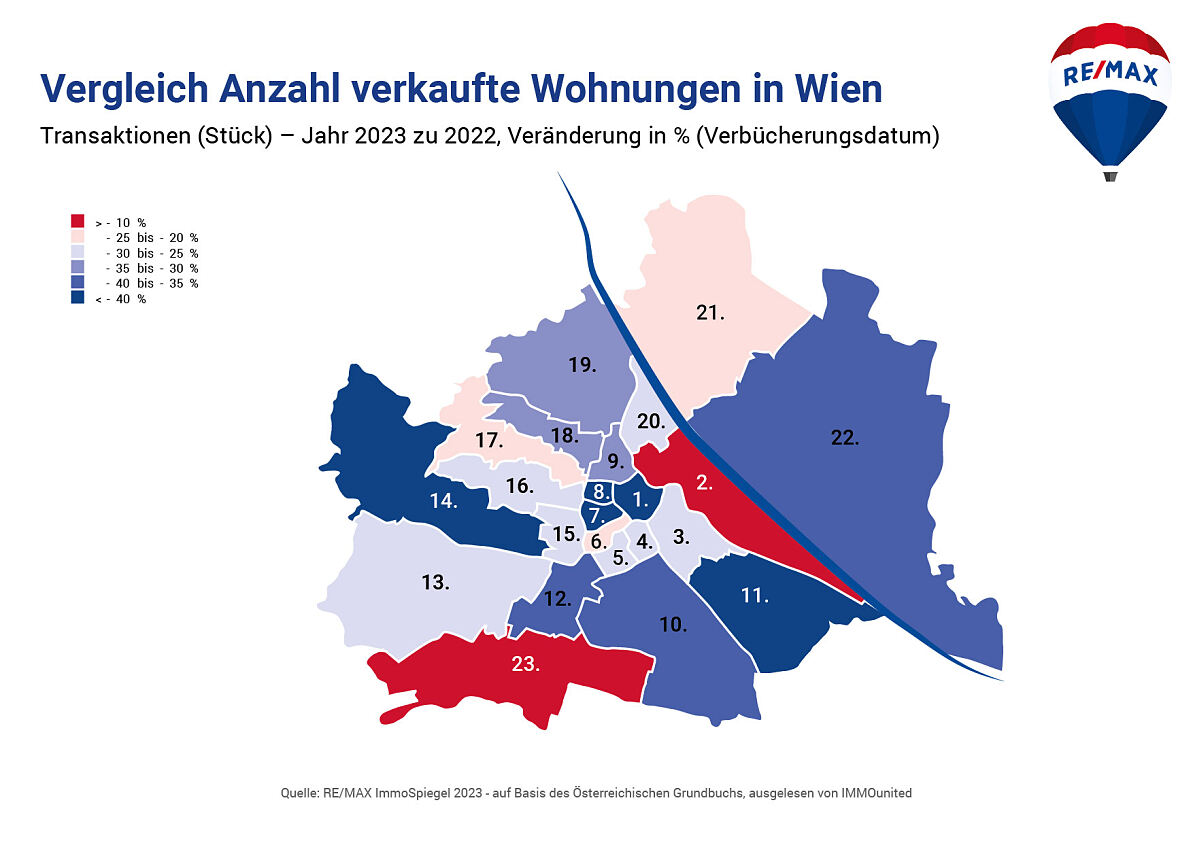 REMAX-ImmoSpiegel_Chart_Anzahl verkaufte Wohnungen_WIEN_BEZIRKE_VGL. 2023tot