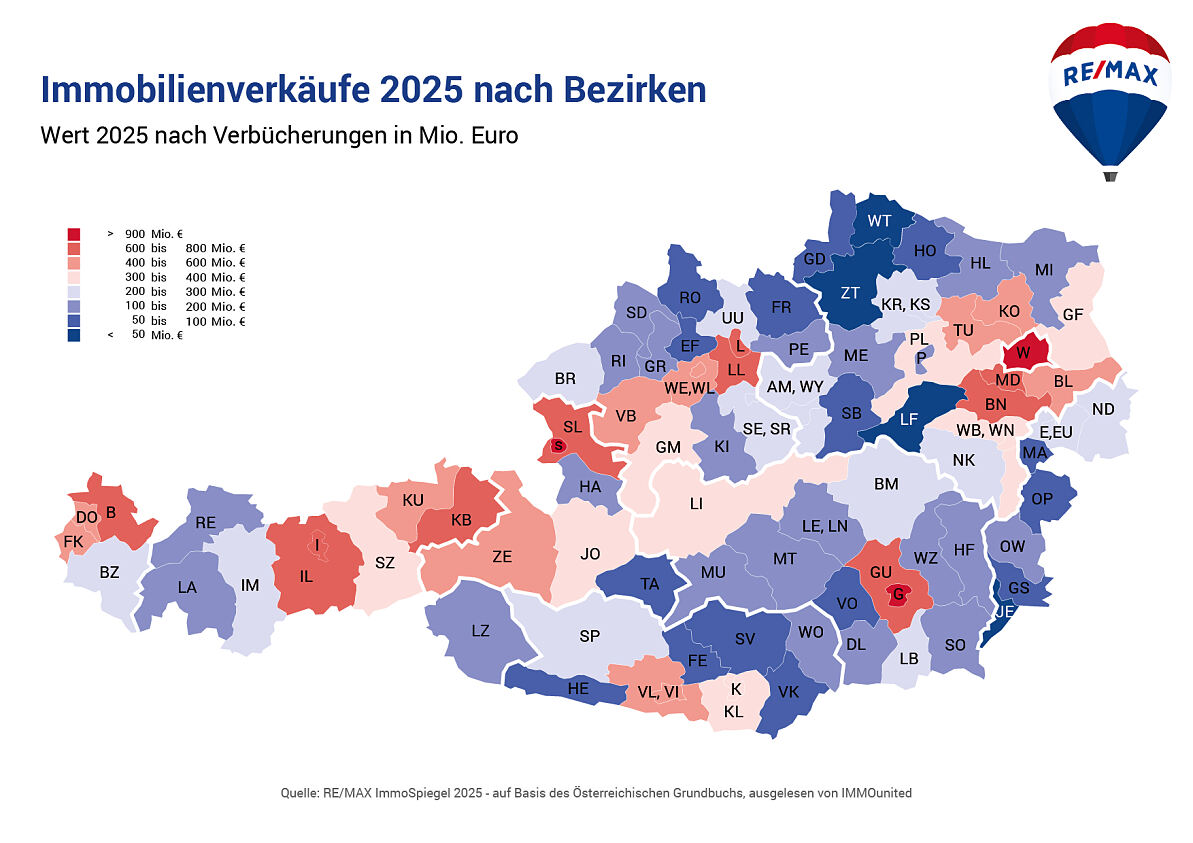 REMAX-ImmoSpiegel_Gesamtmarkt_Immobilienverkaeufe 2025 Oesterr. (Wert) nach Bezirken