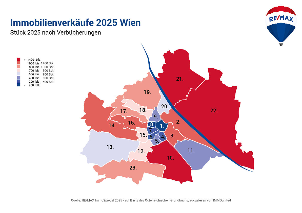 REMAX-ImmoSpiegel_Gesamtmarkt_Immobilienverkaeufe 2025 Wien (Stk.)