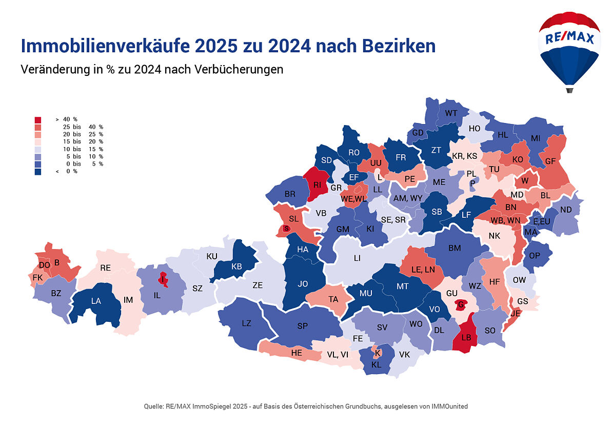 REMAX-ImmoSpiegel_Gesamtmarkt_Immobilienverkaeufe Oesterr. (Stk) nach Bezirken_Vgl. 2025zu2024