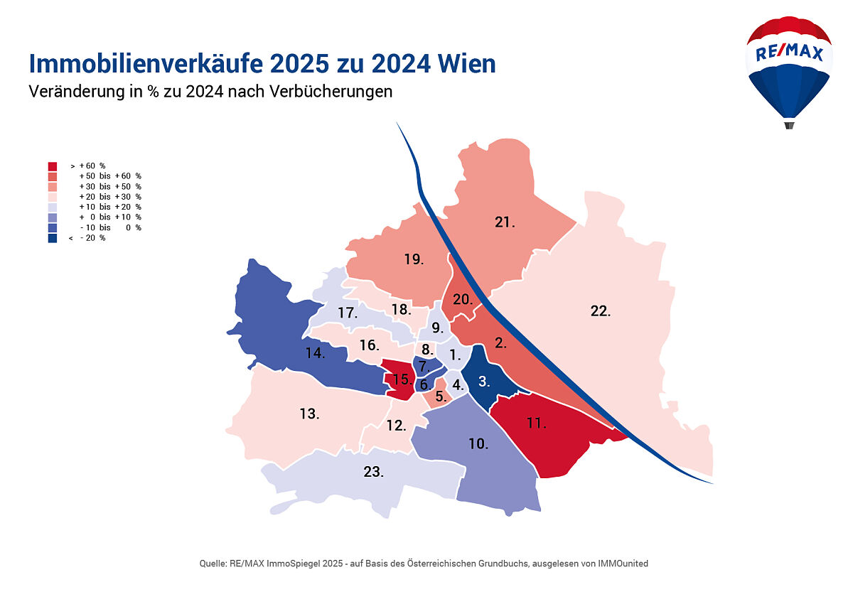 REMAX-ImmoSpiegel_Gesamtmarkt_Immobilienverkaeufe Wien_Vgl. 2025zu2024