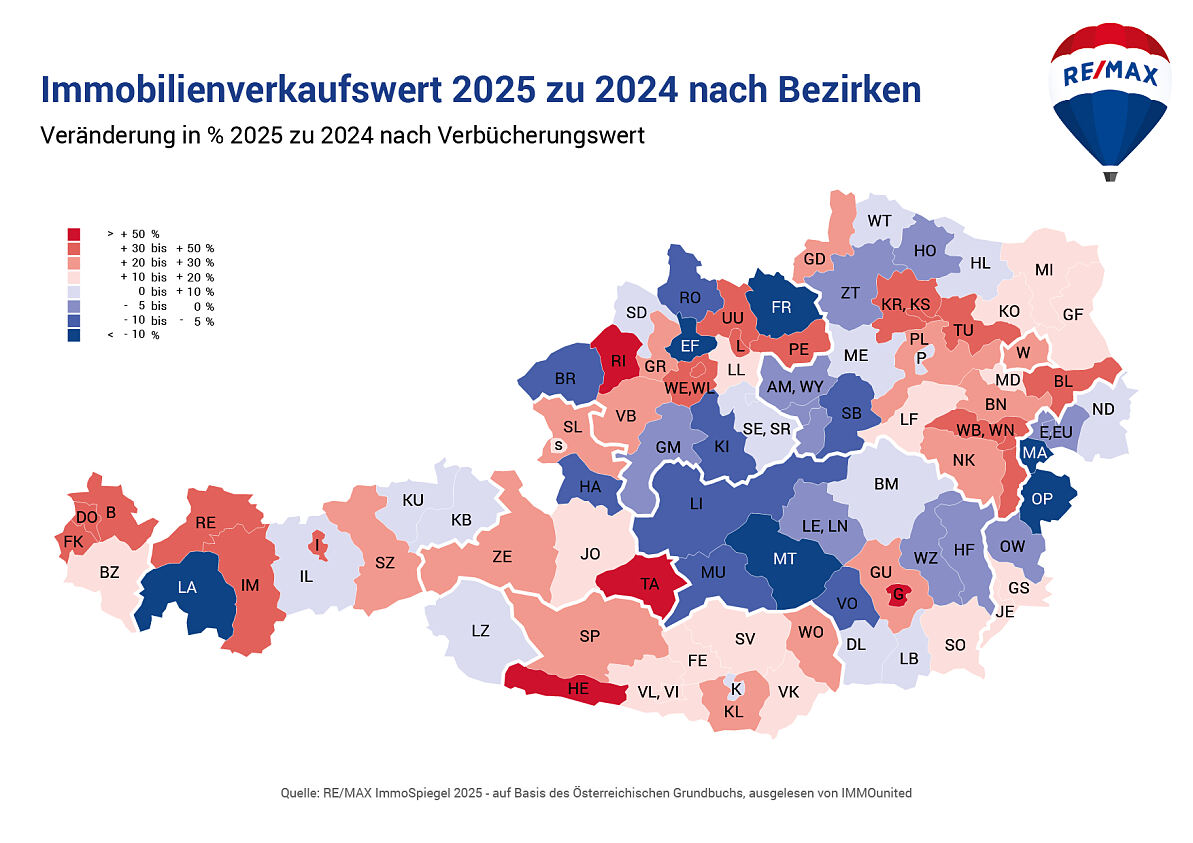 REMAX-ImmoSpiegel_Gesamtmarkt_Wert_Oesterr. nach Bezirken_Vgl. 2025zu2024