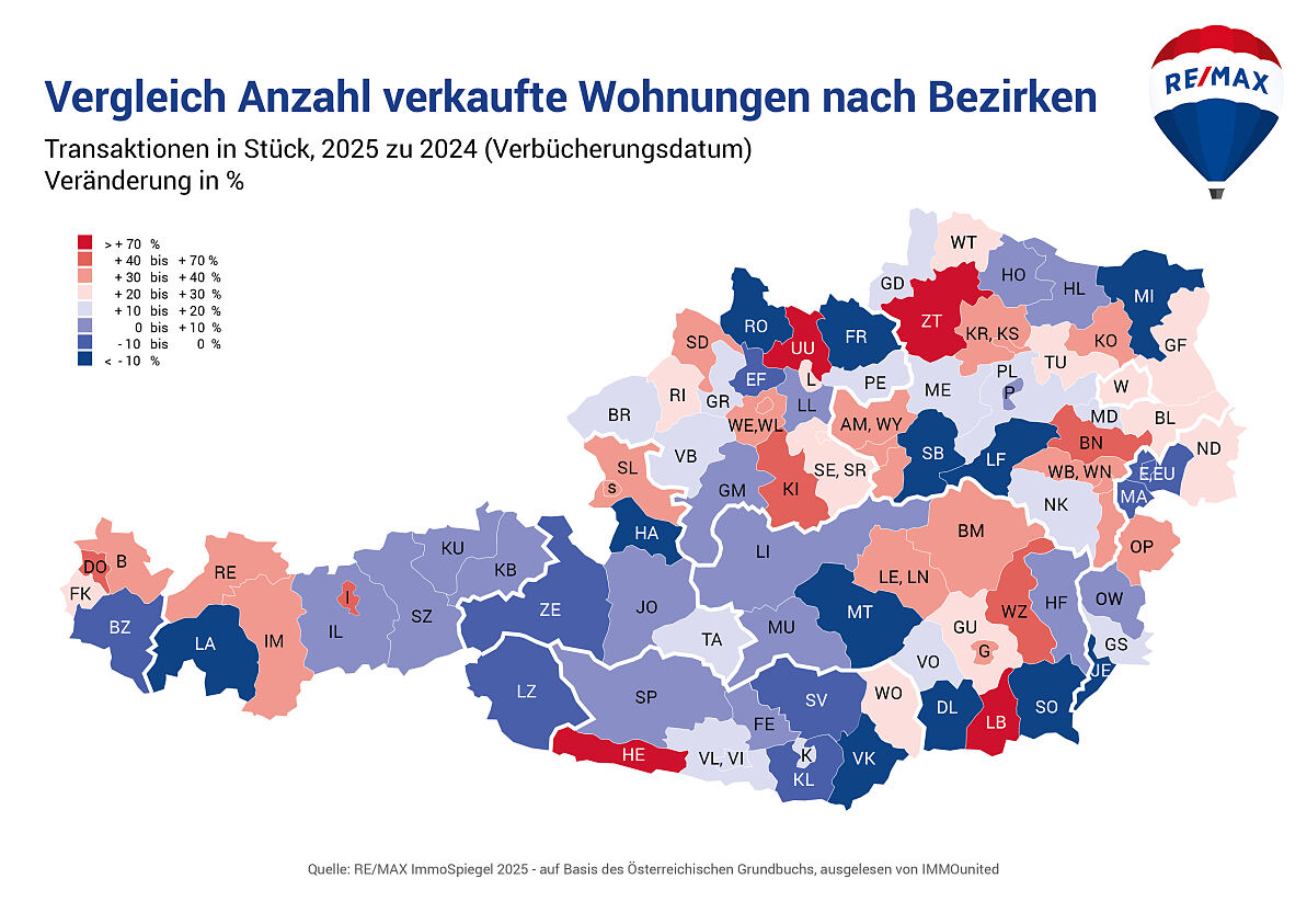 REMAX-ImmoSpiegel_Chart_WOHNUNGEN_STK_OESTERREICH_BEZIRKE_VGL 2025 zu 2024