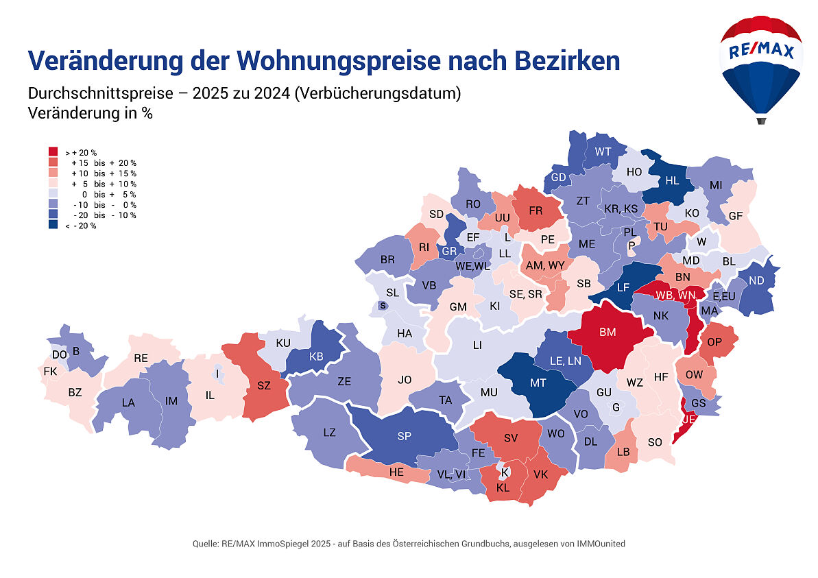 REMAX-ImmoSpiegel_Chart_WOHNUNGSPREISE_OESTERREICH_BEZIRKE_VGL 2025 zu 2024