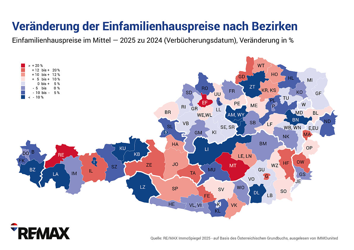 REMAX-ImmoSpiegel_EFH_PREIS_OEST_BEZIRKE_VGL. 2025 zu 2024