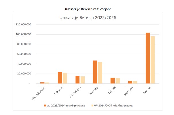 Umsatz_2025_2026