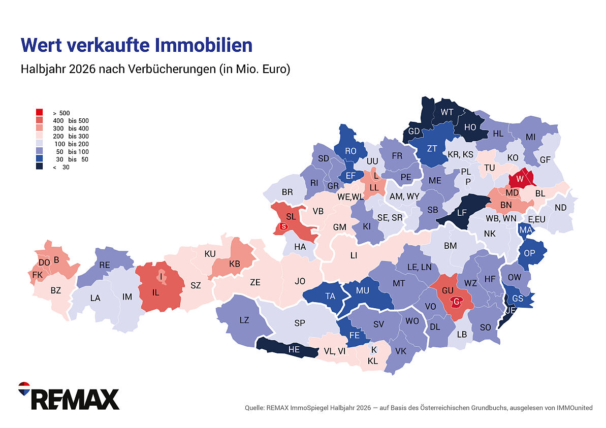 REMAX-ImmoSpiegel_Gesamtmarkt_Bezirke__WERT_2026HJ1