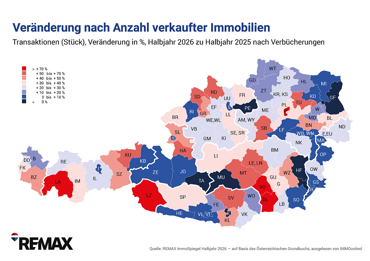REMAX-ImmoSpiegel_Gesamtmarkt_Bezirke_ENTWICKL.STÜCK_2025HJ1, 2026HJ1