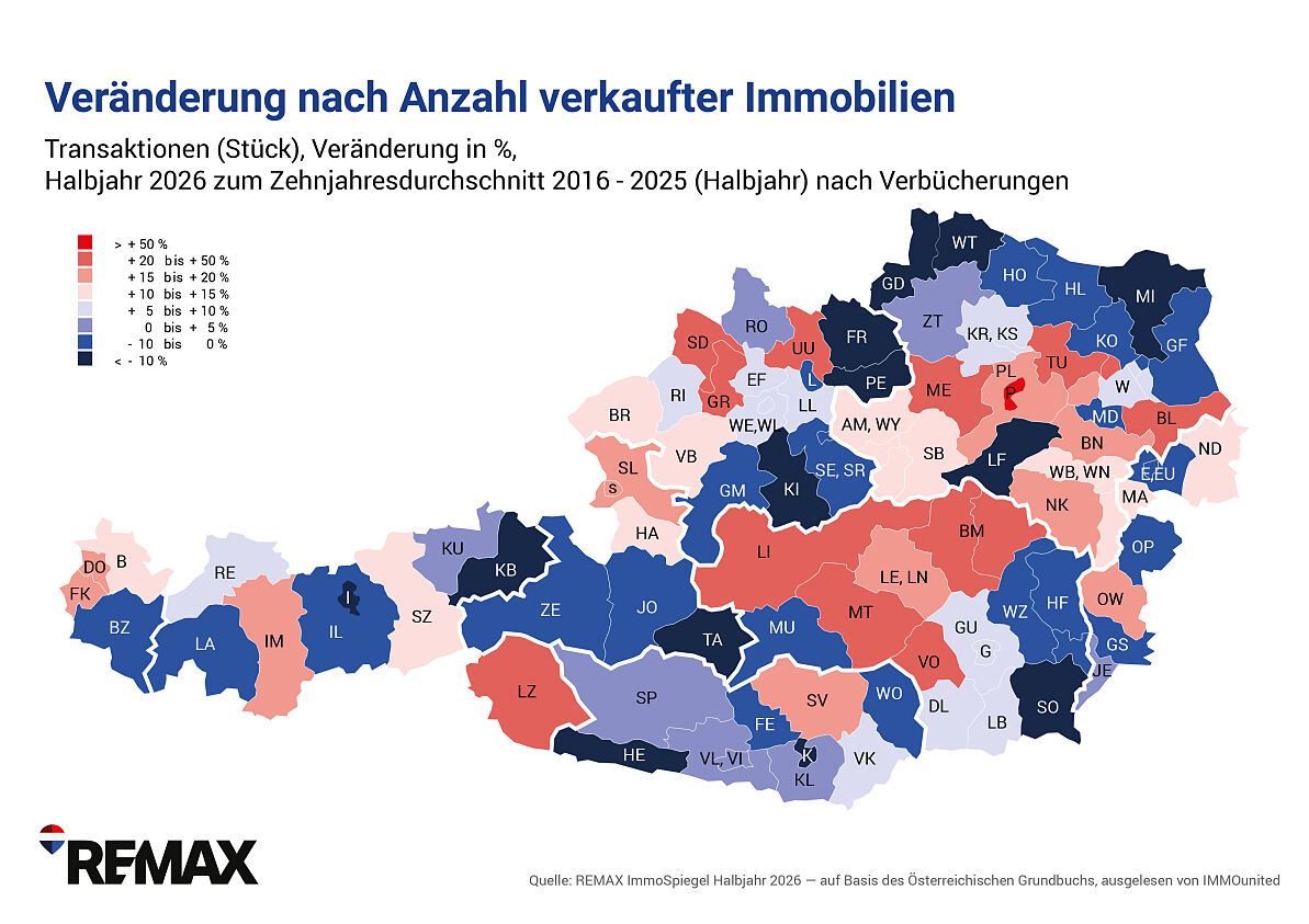 REMAX-ImmoSpiegel_Gesamtmarkt_Bezirke_ENTWICKL.STÜCK_Vgl. Schnitt 2015-2025HJ1 zu 2026 HJ1