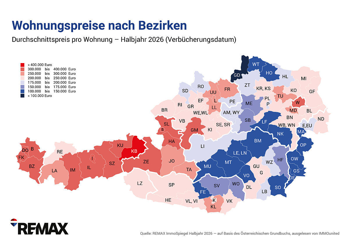 REMAX-ImmoSpiegel_Wohnungspreise Oesterr. nach Bezirken 2026 HJ1