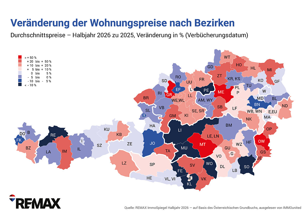 REMAX-ImmoSpiegel_Wohnungspreise Oesterr. nach Bezirken VGL 2026 zu 2025 HJ1