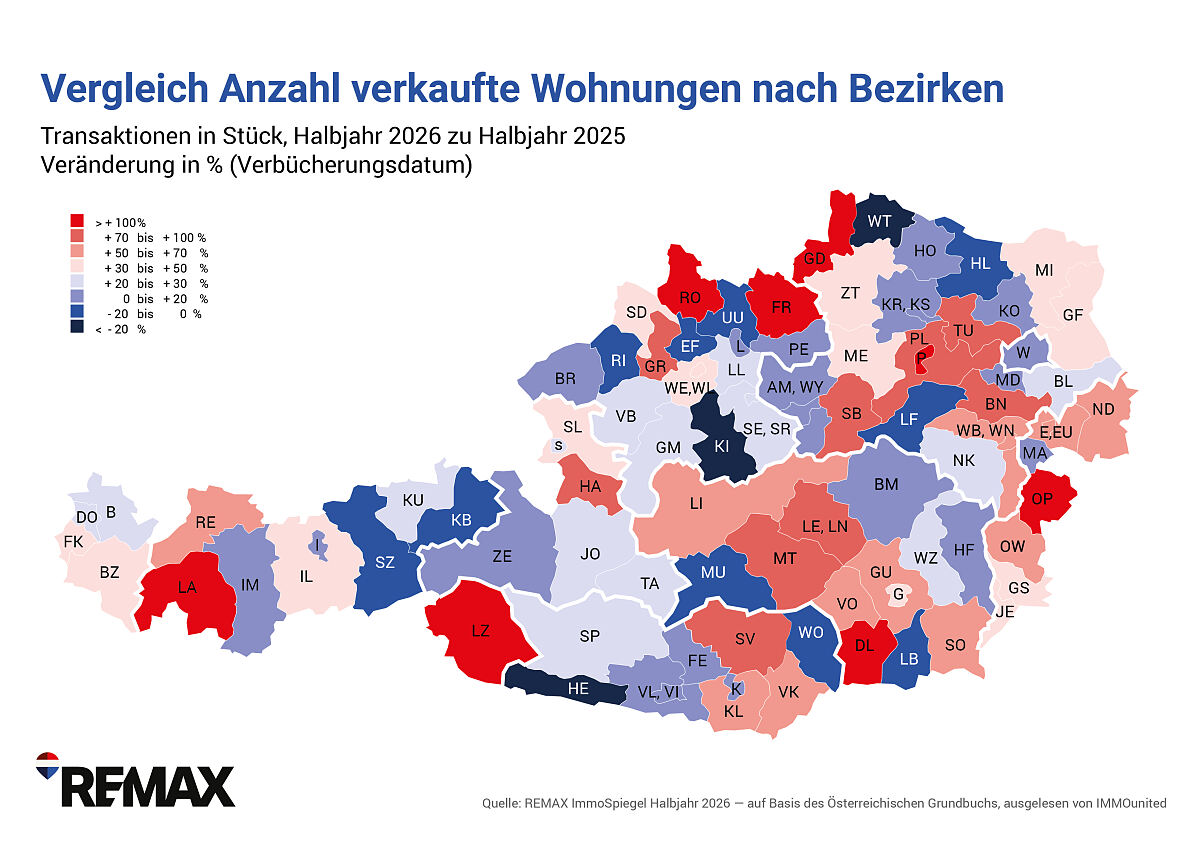 REMAX-ImmoSpiegel_Wohnungsverkaeufe Oesterr. nach Bezirken VGL 2026 zu 2025 HJ1