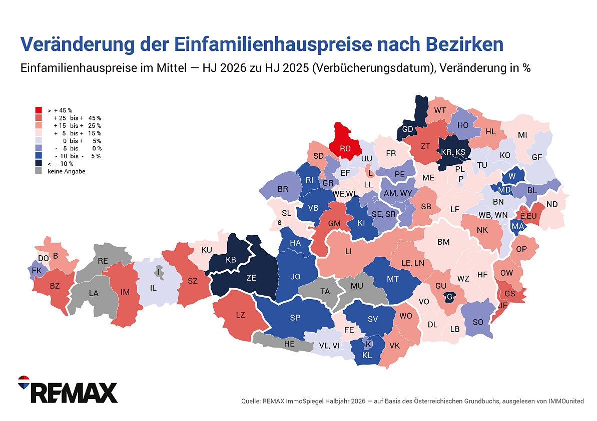 REMAX-ImmoSpiegel_EFHpreise_Bezirke_VGL 2026HJ1zu2025HJ1