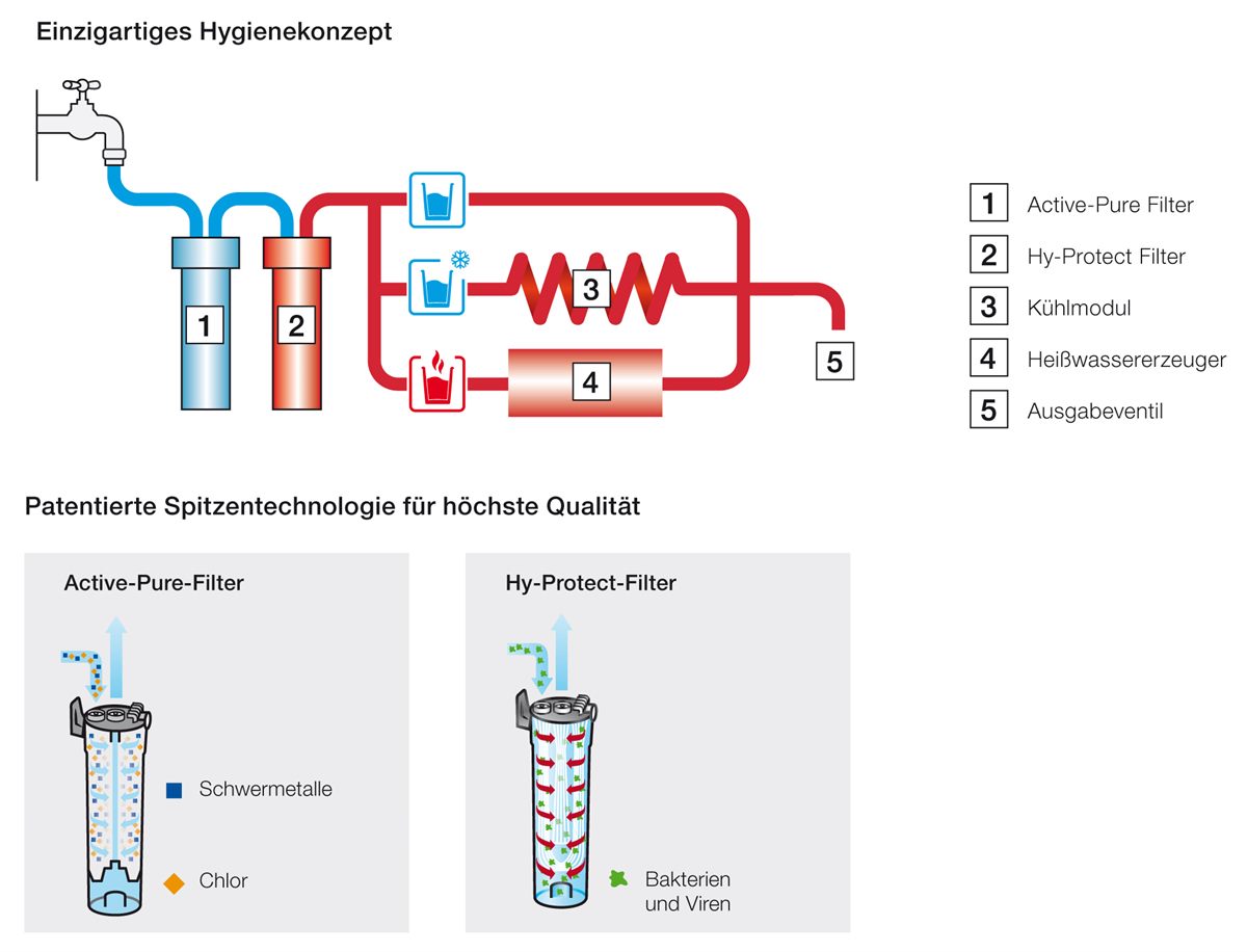 Grafik Hygienekonzept