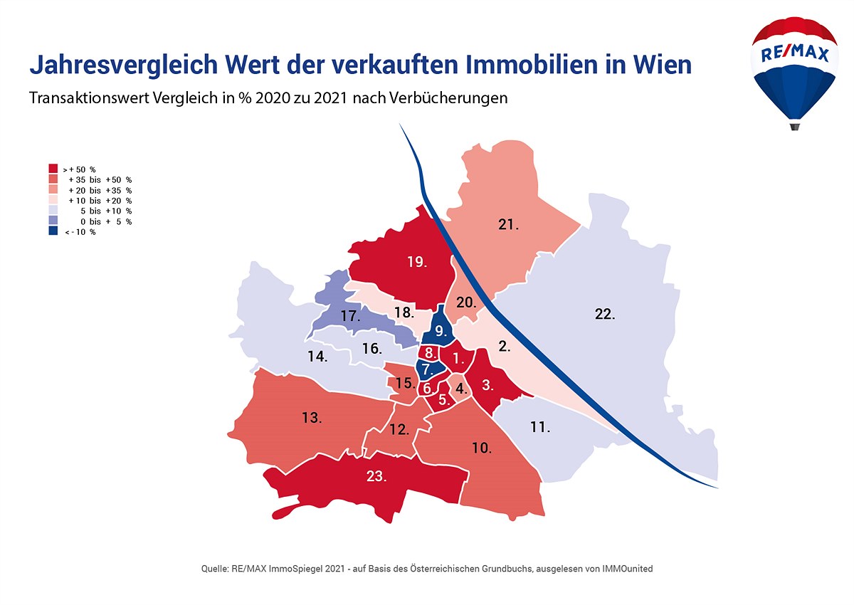 Wert der verkauften Immobilien Wien