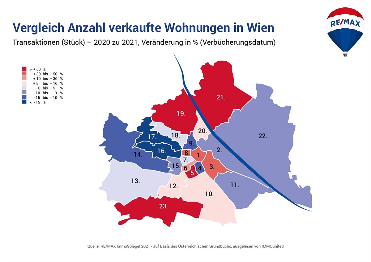 Vergleich Anzahl verkaufte Wohnungen in Wien