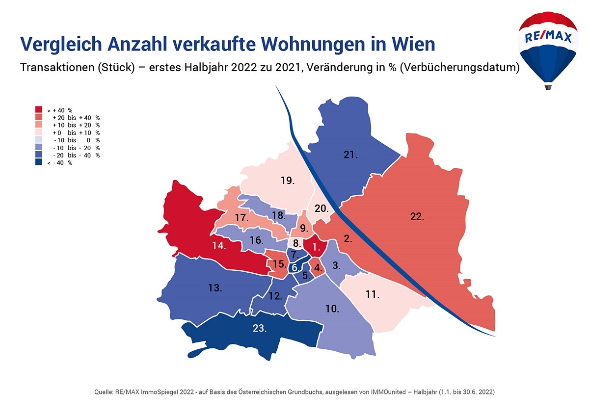 Vergleich Anzahl verkaufte Wohnungen in Wien